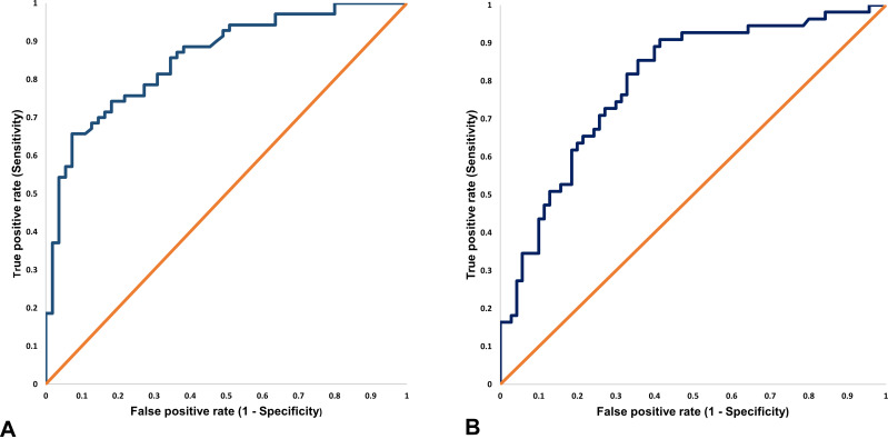 Role of Urinary Beta 2 Microglobulin and Kidney Injury Molecule-1 in Predicting Kidney Function at One Year Following Acute Kidney Injury.