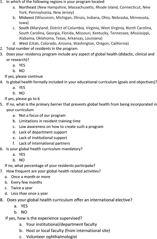 Global Health Curricula in Ophthalmology Residency Programs in the United States.