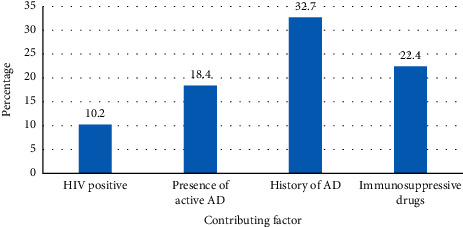 Contributing Factors and Outcome after Cryotherapy of Molluscum Contagiosum among Patients Attending Tertiary Hospital, Northern Tanzania: A Descriptive Prospective Cohort Study.