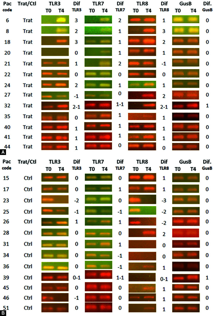 HeberNasvac, a Therapeutic Vaccine for Chronic Hepatitis B, Stimulates Local and Systemic Markers of Innate Immunity: Potential Use in SARS-CoV-2 Postexposure Prophylaxis.