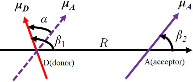 Estimation of the relative contributions to the electronic energy transfer rates based on Förster theory: The case of C-phycocyanin chromophores.