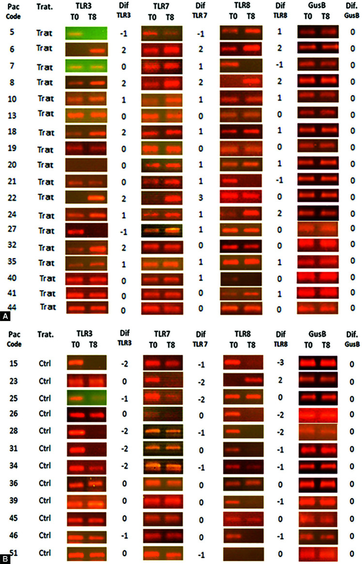 HeberNasvac, a Therapeutic Vaccine for Chronic Hepatitis B, Stimulates Local and Systemic Markers of Innate Immunity: Potential Use in SARS-CoV-2 Postexposure Prophylaxis.