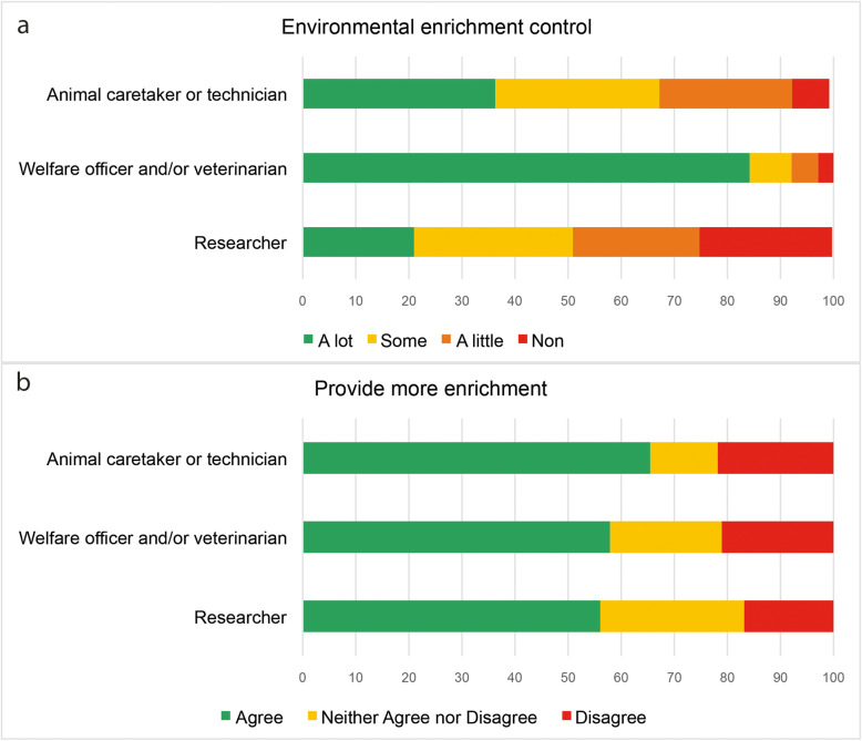 Working with laboratory rodents in Spain: a survey on welfare and wellbeing.