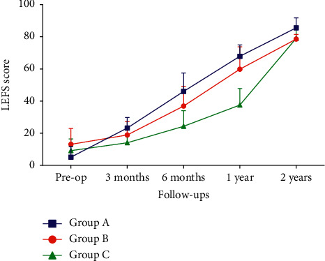 Functional and Radiological Outcome Analysis of Osteoperiosteal Decortication Flap in Nonunion of Tibia.