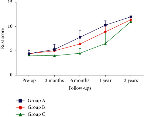 Functional and Radiological Outcome Analysis of Osteoperiosteal Decortication Flap in Nonunion of Tibia.