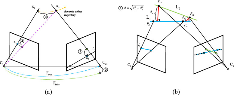 A survey: which features are required for dynamic visual simultaneous localization and mapping?