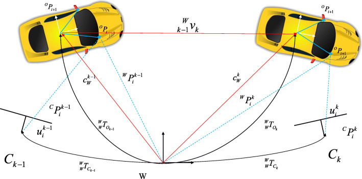 A survey: which features are required for dynamic visual simultaneous localization and mapping?