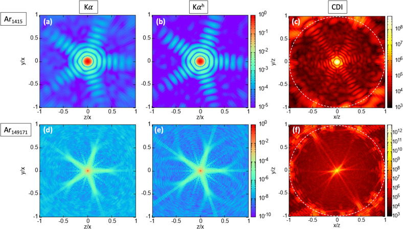 Fluorescence intensity correlation imaging with high spatial resolution and elemental contrast using intense x-ray pulses.