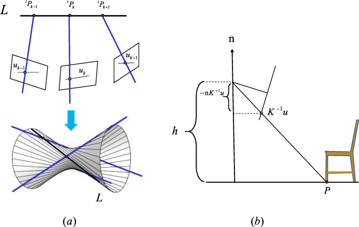 A survey: which features are required for dynamic visual simultaneous localization and mapping?