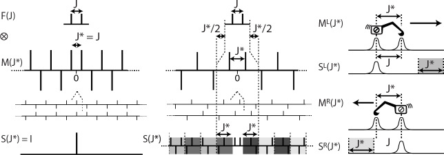Application of multiplet structure deconvolution to extract scalar coupling constants from 1D nuclear magnetic resonance spectra.
