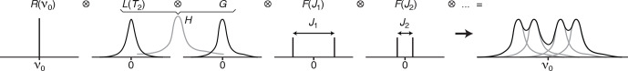 Application of multiplet structure deconvolution to extract scalar coupling constants from 1D nuclear magnetic resonance spectra.