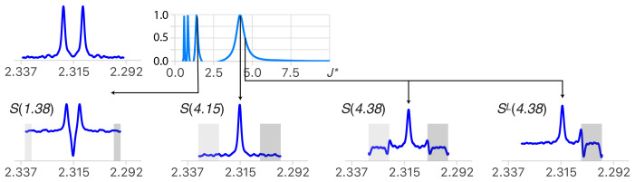 Application of multiplet structure deconvolution to extract scalar coupling constants from 1D nuclear magnetic resonance spectra.