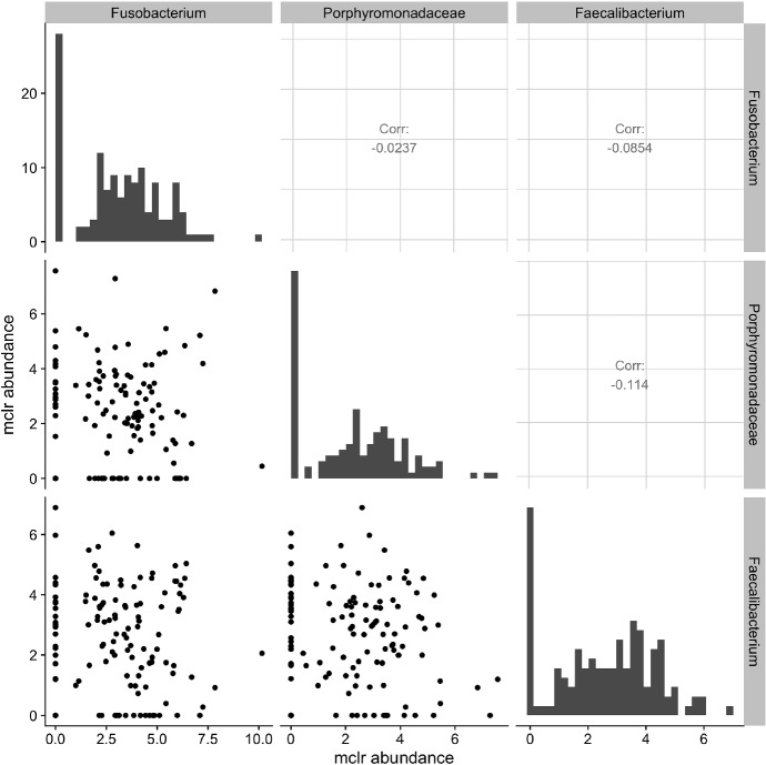 Joint Microbial and Metabolomic Network Estimation with the Censored Gaussian Graphical Model.