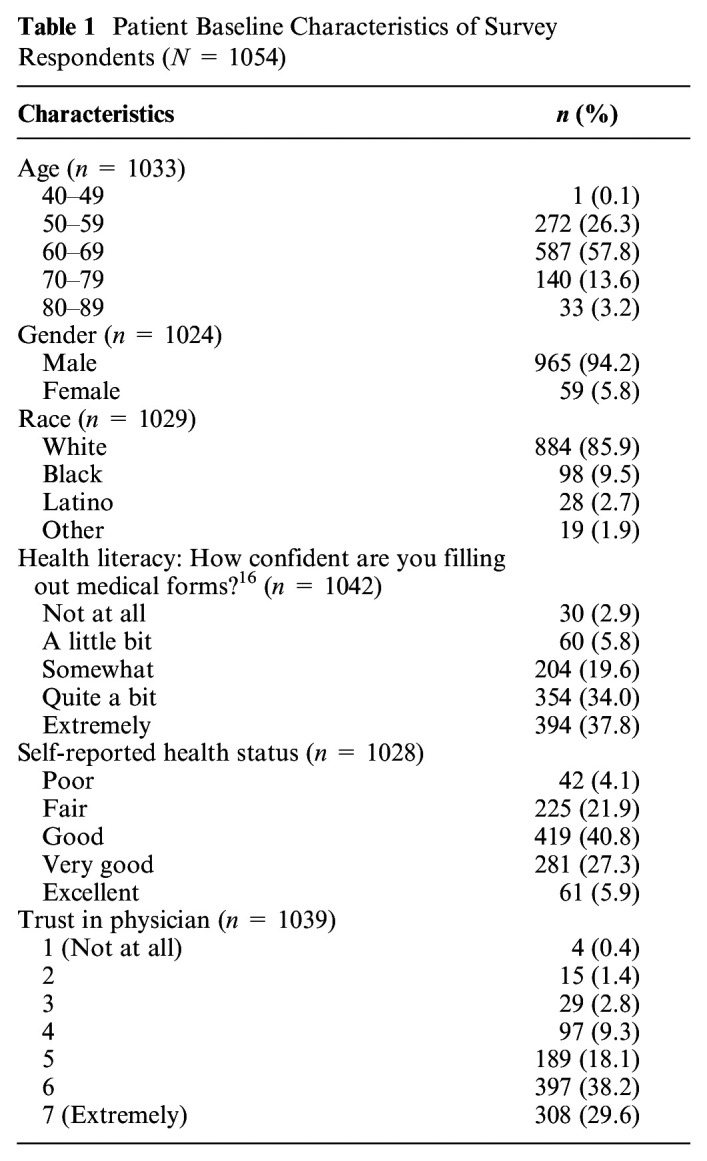 Patients' Willingness to Share Limited Endoscopic Resources: A Brief Report on the Results of a Large Regional Survey.