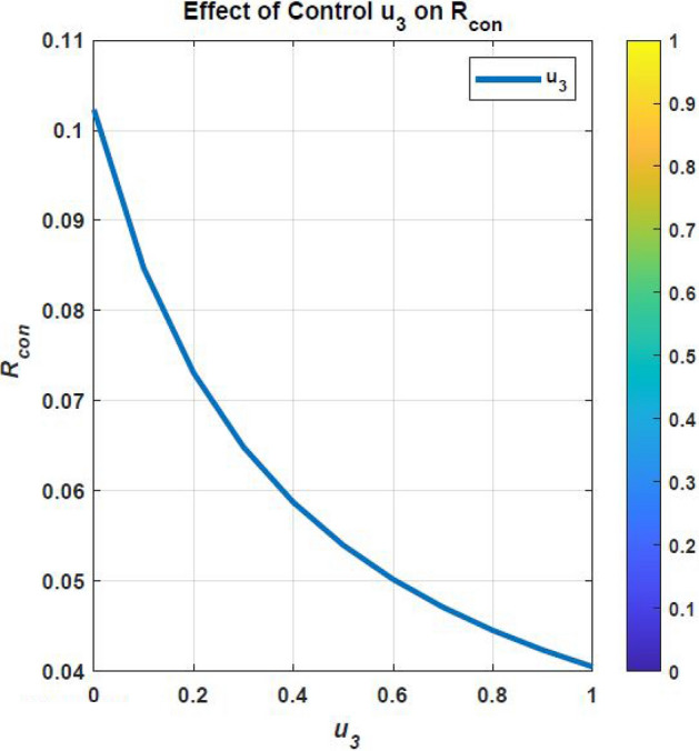 Optimal Control Strategies and Sensitivity Analysis of an HIV/AIDS-Resistant Model with Behavior Change