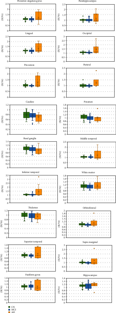 The Evaluation of Tau Deposition with [<sup>18</sup>F]PI-2620 by Using a Semiquantitative Method in Cognitively Normal Subjects and Patients with Mild Cognitive Impairment and Alzheimer's Disease.