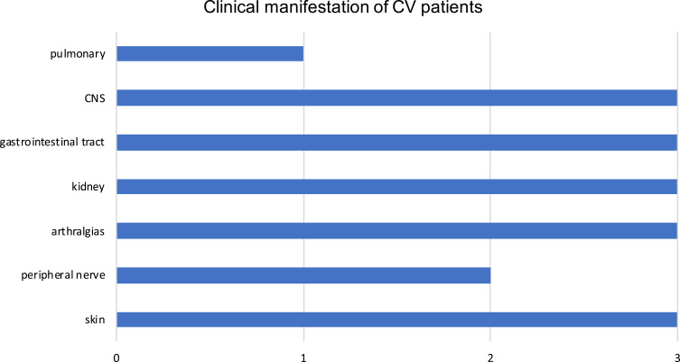 Noninfectious, Severe Cryoglobulinemic Vasculitis with Renal Involvement - Safety and Efficacy of Long-Term Treatment with Rituximab.