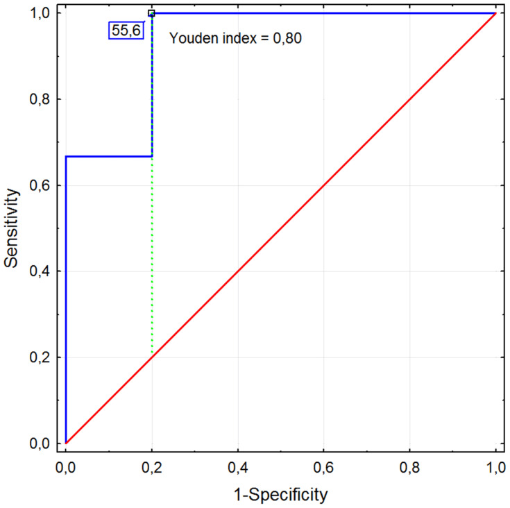 Noninfectious, Severe Cryoglobulinemic Vasculitis with Renal Involvement - Safety and Efficacy of Long-Term Treatment with Rituximab.