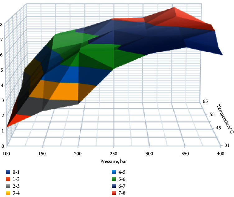 Simultaneous Determination of 78 Compounds of <i>Rhodiola rosea</i> Extract by Supercritical CO<sub>2</sub>-Extraction and HPLC-ESI-MS/MS Spectrometry.