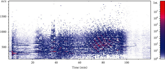 Simultaneous Determination of 78 Compounds of <i>Rhodiola rosea</i> Extract by Supercritical CO<sub>2</sub>-Extraction and HPLC-ESI-MS/MS Spectrometry.