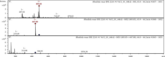 Simultaneous Determination of 78 Compounds of <i>Rhodiola rosea</i> Extract by Supercritical CO<sub>2</sub>-Extraction and HPLC-ESI-MS/MS Spectrometry.