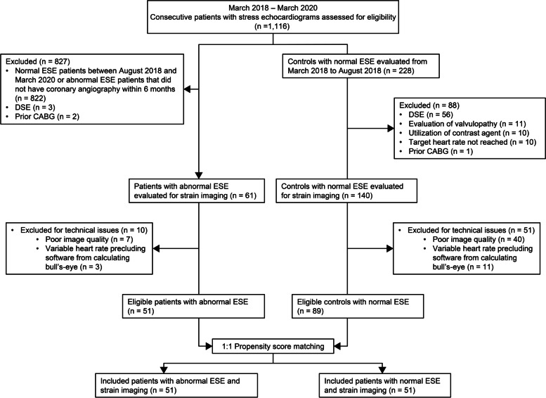 The feasibility, reliability, and incremental value of two-dimensional speckle-tracking for the detection of significant coronary stenosis after treadmill stress echocardiography.