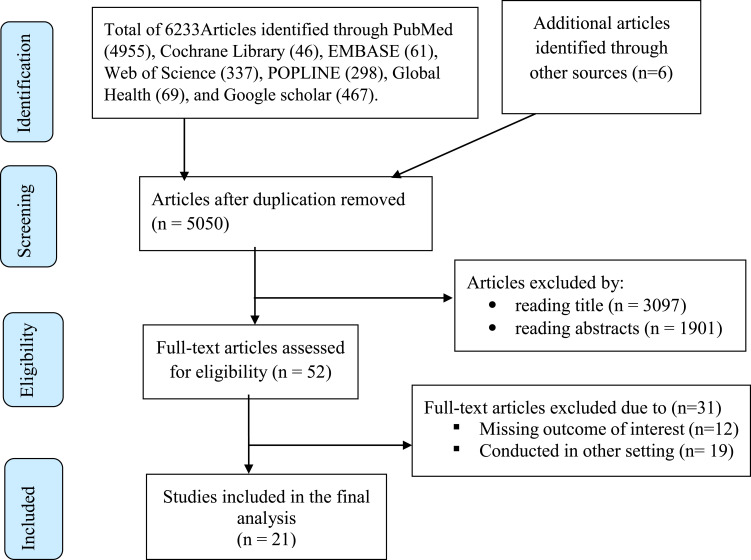 Rational Drug Use Evaluation Based on World Health Organization Core Drug Use Indicators in Ethiopia: A Systematic Review.