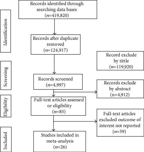 Global Burden of Anxiety and Depression among Cystic Fibrosis Patient: Systematic Review and Meta-Analysis.