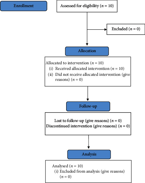 Phase I/II Clinical Trial of Autologous Activated Platelet-Rich Plasma (aaPRP) in the Treatment of Severe Coronavirus Disease 2019 (COVID-19) Patients.