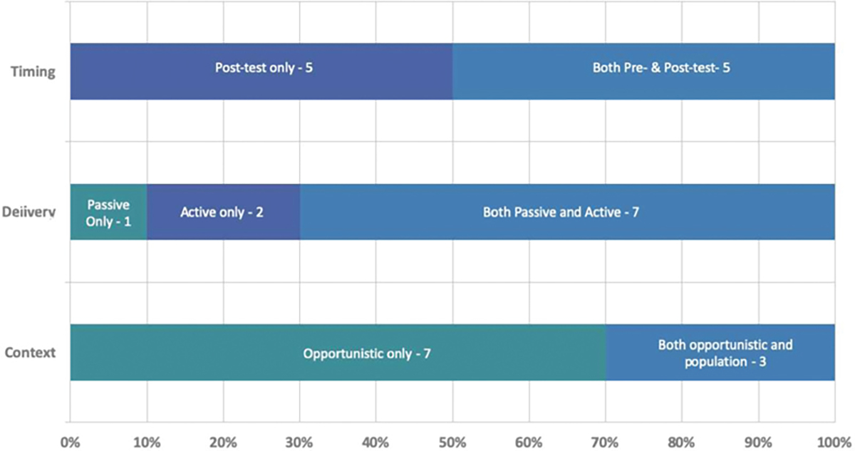 Facilitating Genetics Aware Clinical Decision Support: Putting the eMERGE Infrastructure into Practice.