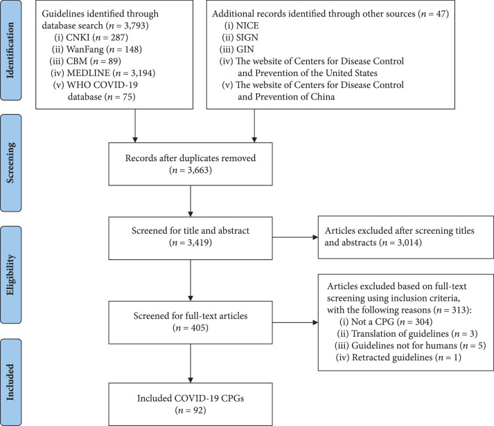 Analysis of COVID-19 Guideline Quality and Change of Recommendations: A Systematic Review.