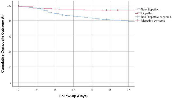 Clinical Characteristics and Prognosis of Idiopathic Acute Pancreatitis.