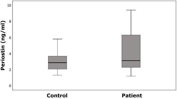 First Admission Neutrophil-Lymphocyte Ratio May Indicate Acute Prognosis of Ischemic Stroke.