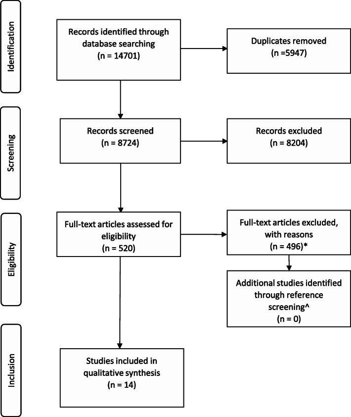 Barriers and facilitators to shared decision-making in hospitals from policy to practice: a systematic review.