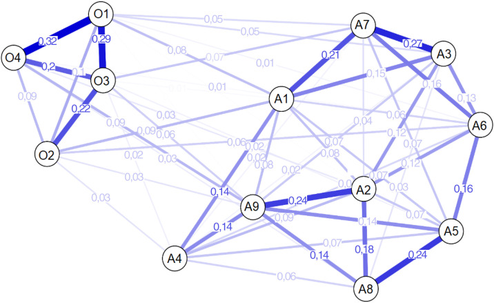 [The dynamic network relationships of obsession and death from COVID-19 anxiety among Peruvian university students during the second quarantine].