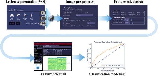 Understanding the predictive value and methods of risk assessment based on coronary computed tomographic angiography in populations with coronary artery disease: a review.
