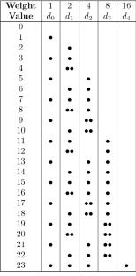 Regular numeral systems for data structures