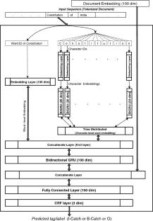 A sequence labeling model for catchphrase identification from legal case documents