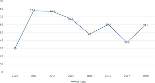 The status of Helicobacter pylori infection related extraintestinal diseases in Myanmar