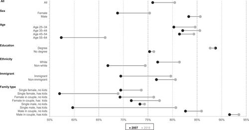 Jobs and job quality between the eve of the Great Recession and the eve of COVID-19