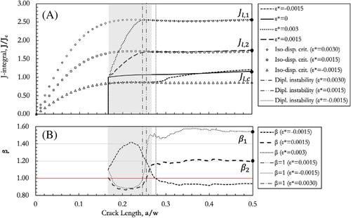 On the significance of diffuse crack width self-evolution in the phase-field model for residually stressed brittle materials