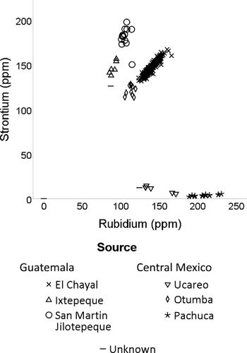 10 Wealth Inequality and Market Exchange: A Household-Based Approach to the Economy of Late Classic Uxul, Campeche