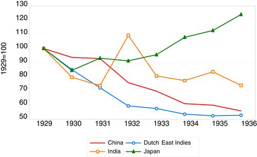 Four great Asian trade collapses