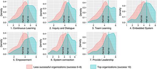 On the systems intelligence of a learning organization: Introducing a new measure