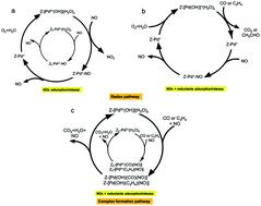 Progress and future challenges in passive NO adsorption over Pd/zeolite catalysts†