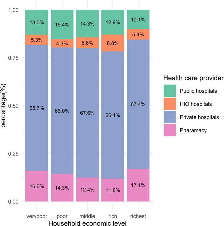 Predictors of catastrophic out-of-pocket health expenditure in rural Egypt: application of the heteroskedastic probit model.