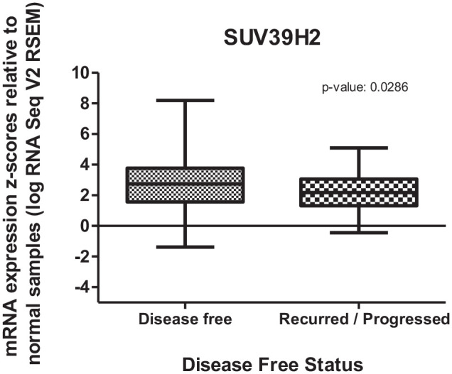 Histone Methyltransferases Useful in Gastric Cancer Research.