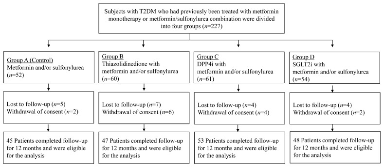 Comparison of the Effects of Various Antidiabetic Medication on Bone Mineral Density in Patients with Type 2 Diabetes Mellitus.