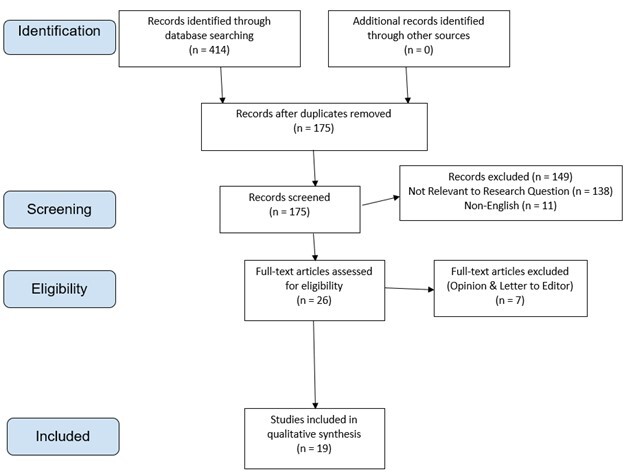 Mycoplasma Pneumoniae-Induced Rash and Mucositis: A Systematic Review of the Literature.