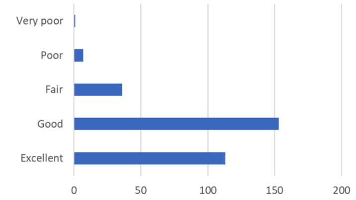 The Impact of COVID-19 on the Orthopaedic Surgery Residency Experience.